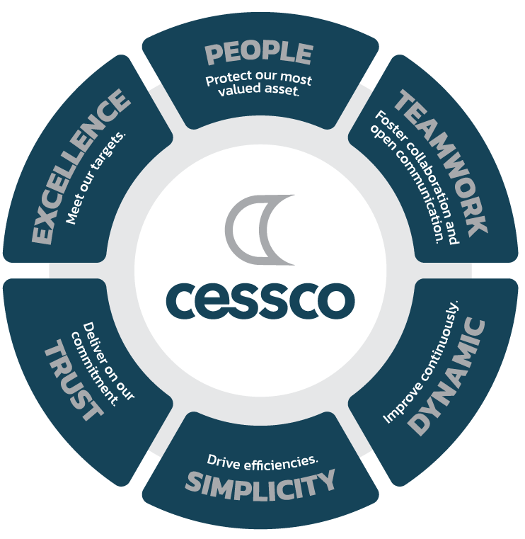 CESSCO's core values; People, Teamwork, Dynamic, Simplicity, Trust and Excellence